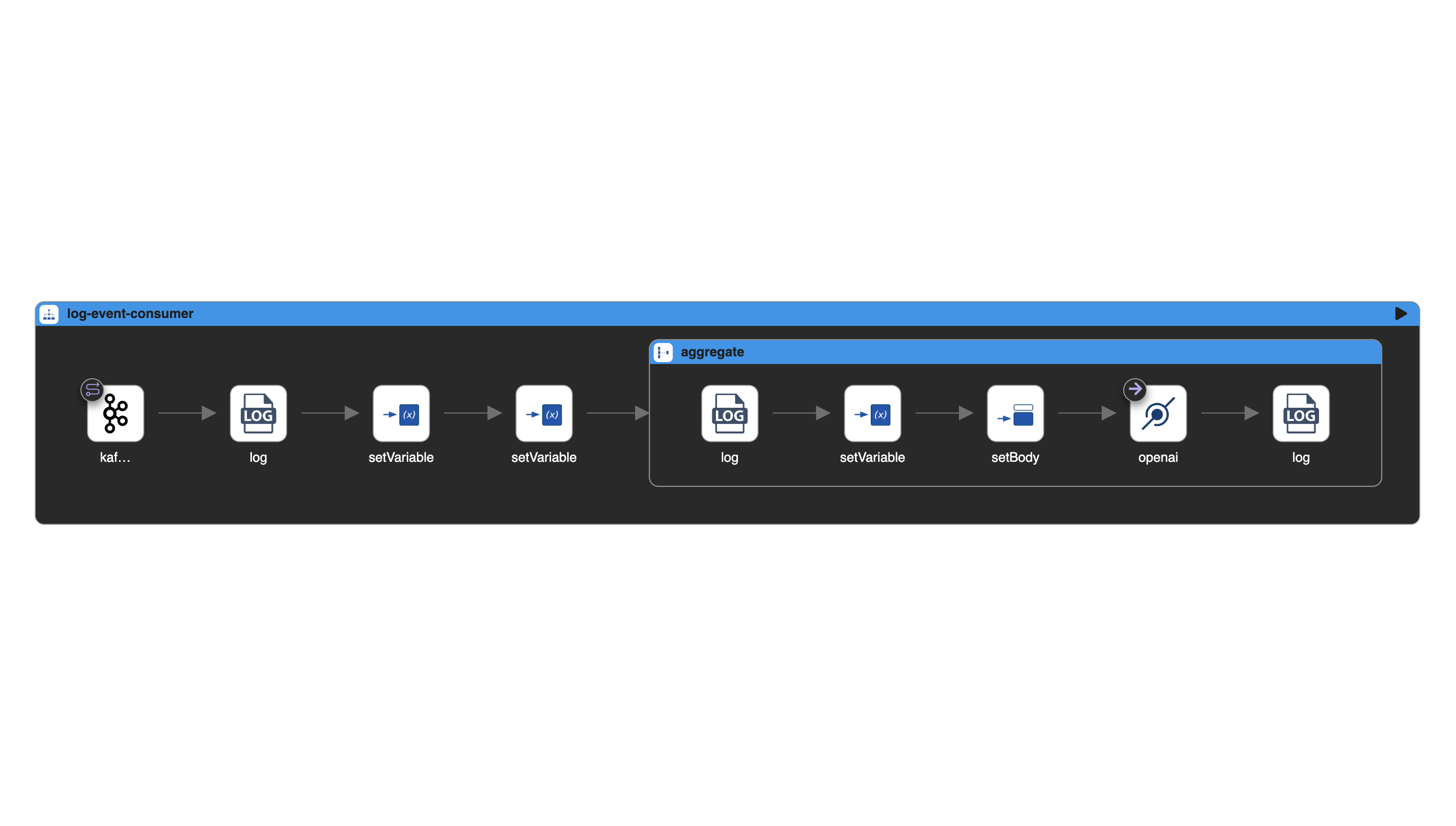 Analyzer Route in Kaoto